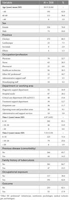 Latent tuberculosis infection (LTBI) in health-care workers: a cross-sectional study at a northern Peruvian hospital